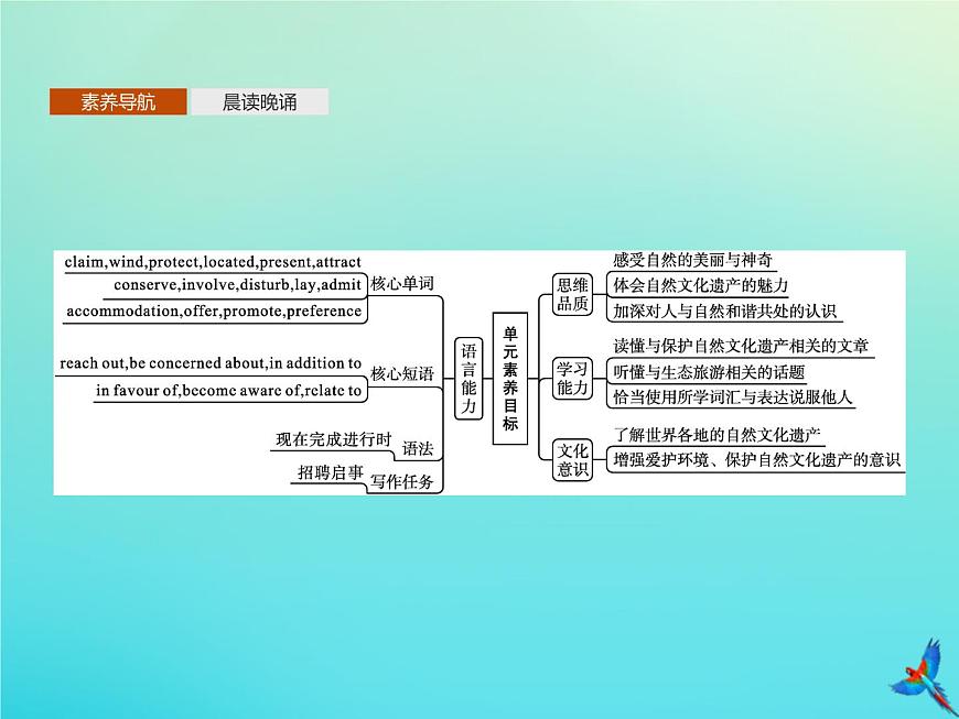 外研版高中英語選擇性必修第一冊unit6 nurturing nature sectiona starting out and understanding ideas課件第2頁