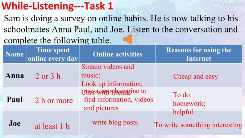 Unit 3 The internet Listening and Speaking 课件06
