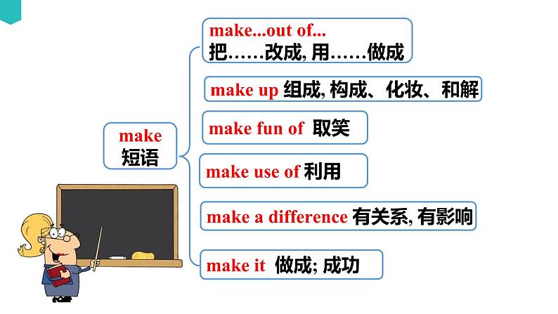 Unit 2 Wildlife protection 2.5 Language points 课件第4页