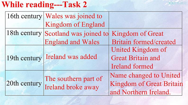 Unit 4 History and traditions Reading Thinking 课件第7页