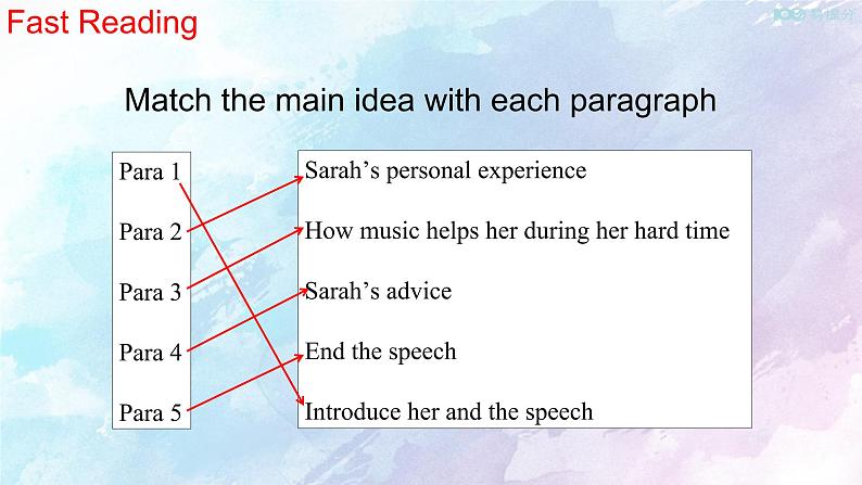 Unit 5 Music Reading for Writing 课件第4页