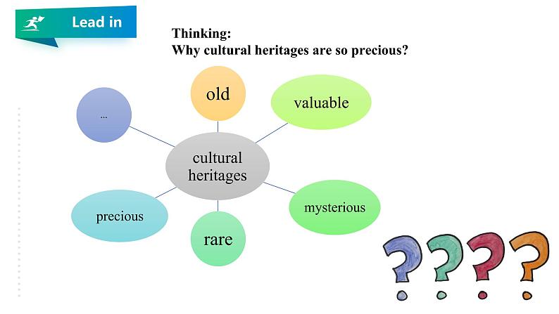 Unit1 Cultural Heritage Period 1教学课件第4页