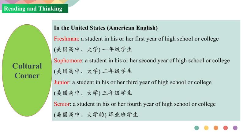 Unit 1 Teenage life  Reading and thinking课件03