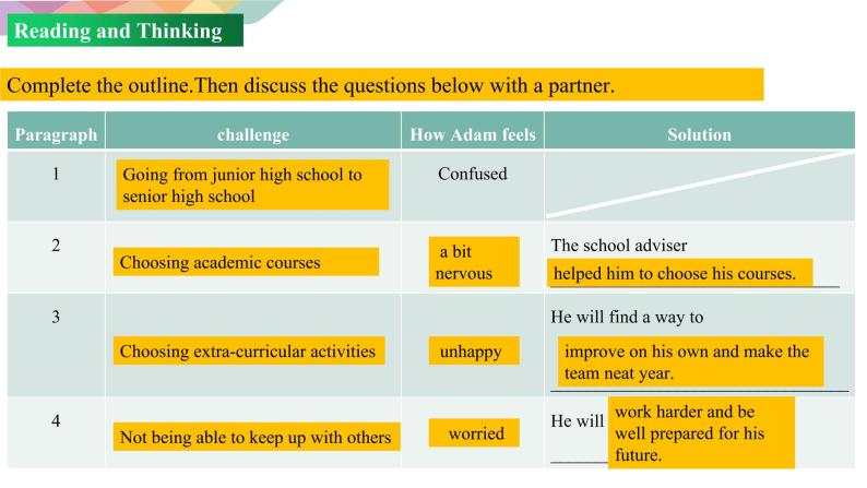 Unit 1 Teenage life  Reading and thinking课件08