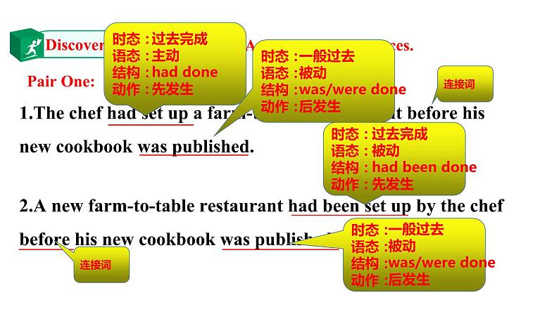 Unit 3 Food and Culture Period 3 课件第5页