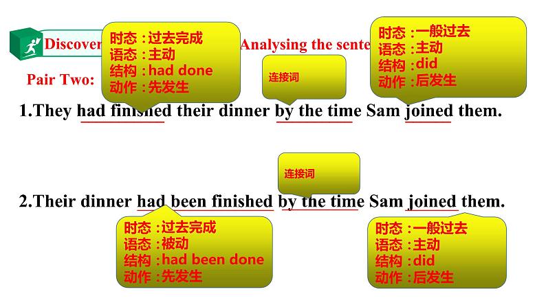 Unit 3 Food and Culture Period 3 课件第6页