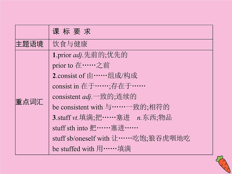 Unit 3 Food and Culture 单元重点小结课件第2页