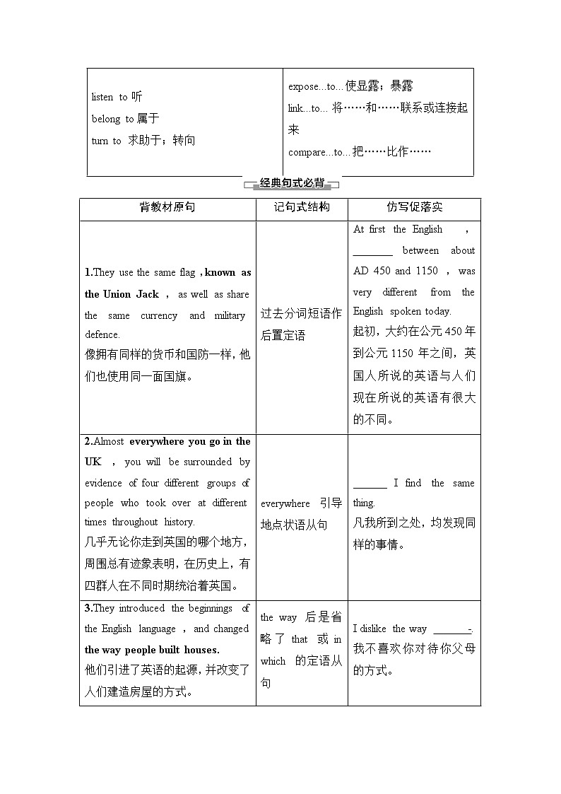 Unit 4 History and traditions Section Ⅱ 重点词汇句式教案第3页