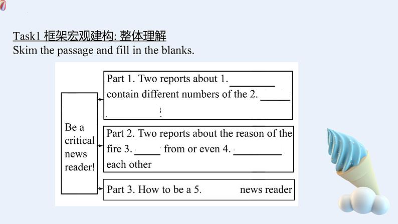 牛津译林版(2020)选择性必修第二册Unit1 Welcome to the unit & Reading 课件05