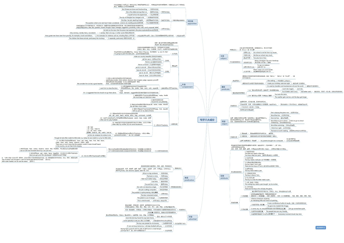 上海高中英语语法 句子八大成分
