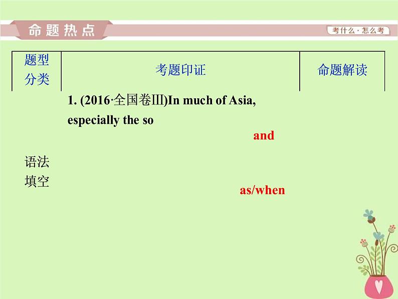 高考英语二轮复习语法专项突破第九讲并列句和状语从句课件 (含解析)第2页