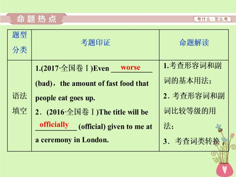 高考英语二轮复习语法专项突破第三讲形容词和副词课件 (含解析)02