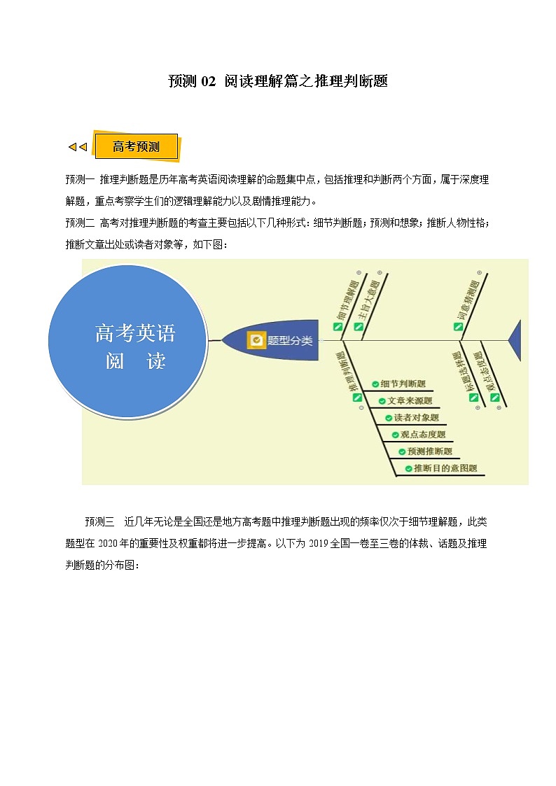 高考英语三轮冲刺过关预测 02 阅读理解之推理判断题 (含解析)01