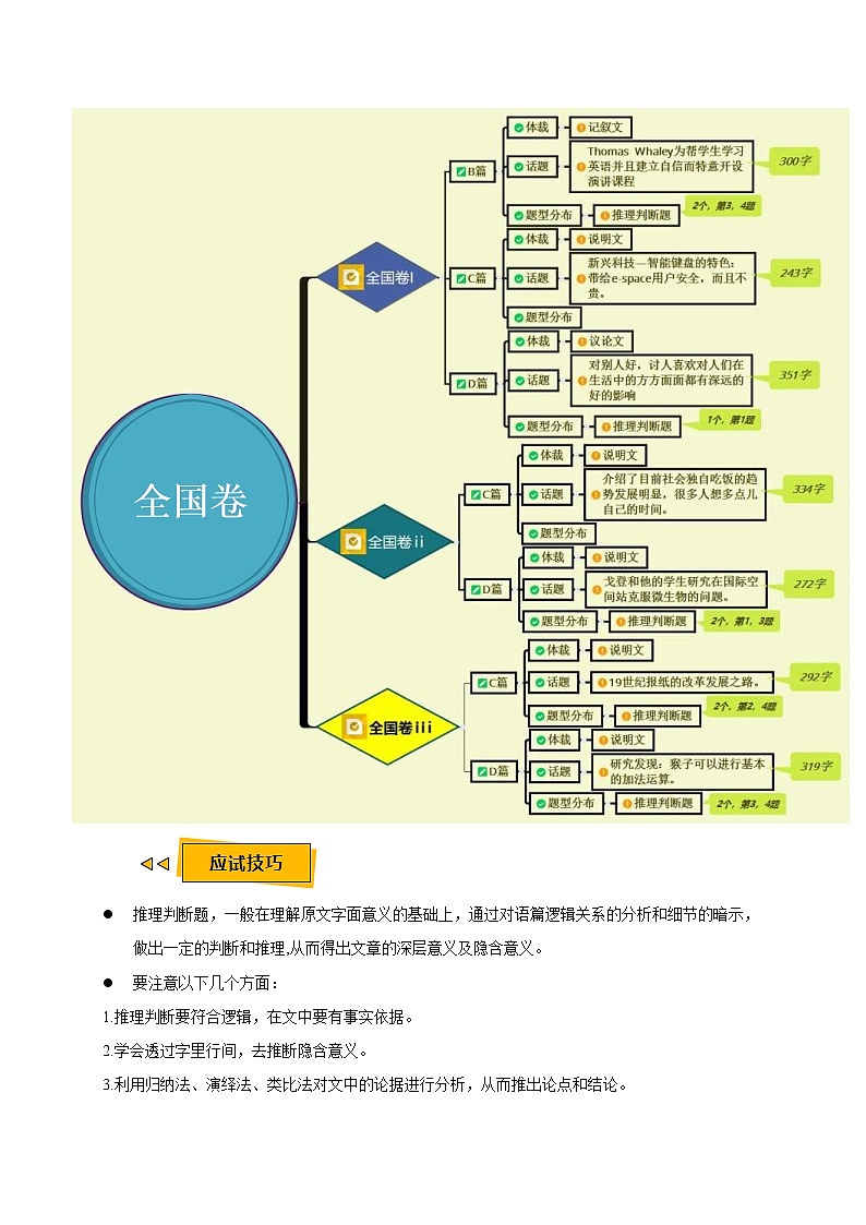高考英语三轮冲刺过关预测 02 阅读理解之推理判断题 (含解析)02