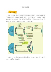 高考英语三轮冲刺过关预测 10 语法填空 (含解析)