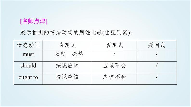 外研版高中英语选择性必修第四册Unit6突破语法大冲关课件+学案05