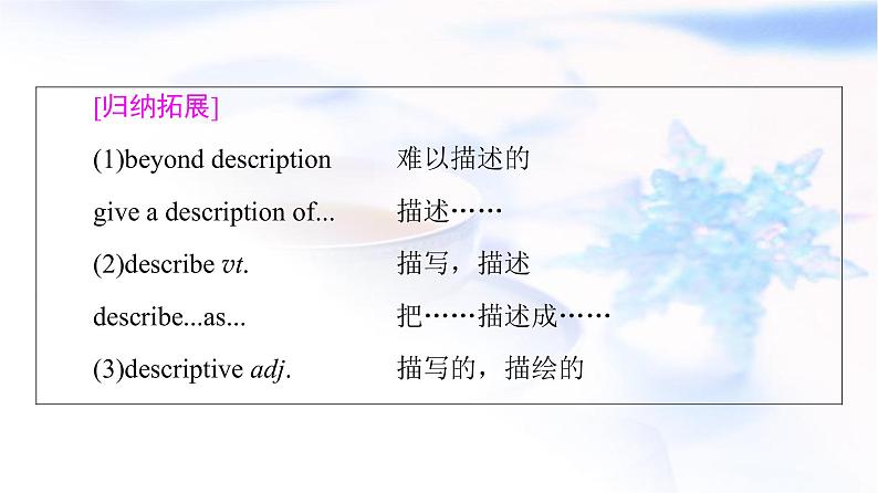 北师大版高中英语必修第一册UNIT3SectionⅢReading&Writing课件+学案+作业含答案07