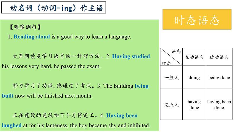 Unit3 Fascinating Parks语法课件PPT第7页