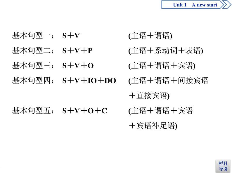 Unit 1 A new Start Section Ⅲ Using language & Writing(PPT课件)03