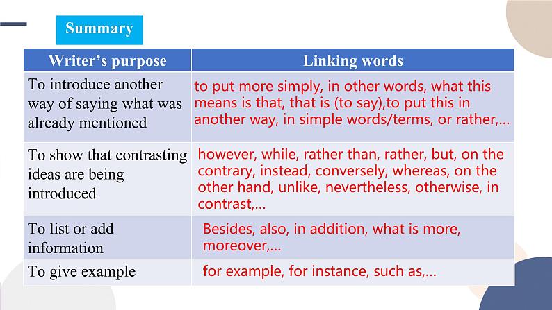 Unit 3 Food and Culture(Using Language阅读课)课件PPT第8页