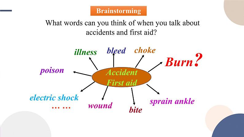 Unit 5 First Aid(Reading and Thinking阅读课)课件PPT04