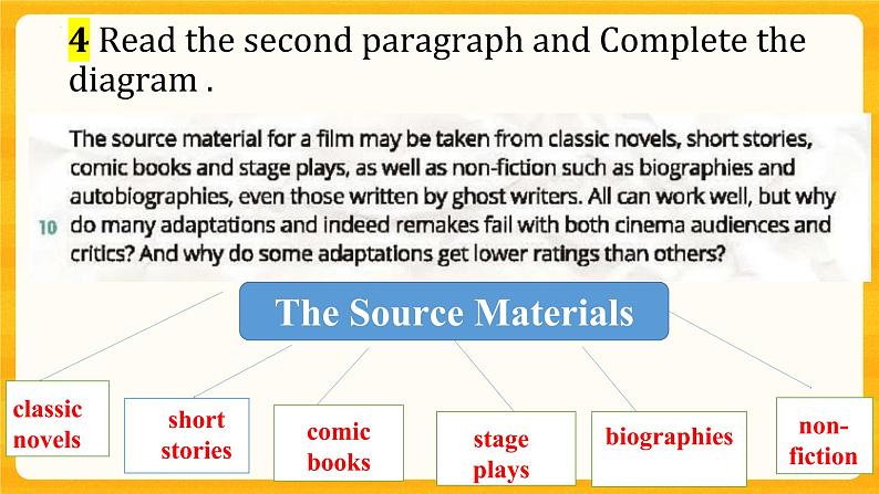 Unit 6 The Media Lesson 1 From Page to Screen Reading 课件高中英语北师大版选择性必修第二册第6页
