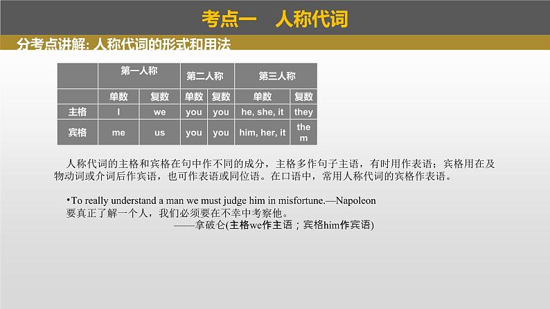2023年高考英语一轮专题复习语法精讲:代词(1) 课件04