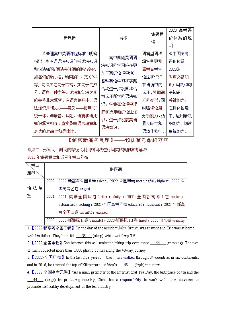 2023年高考英语二轮复习教案 语法填空 02--形容词、副词的等级及利用构词法进行词类转换 Word版含解析02