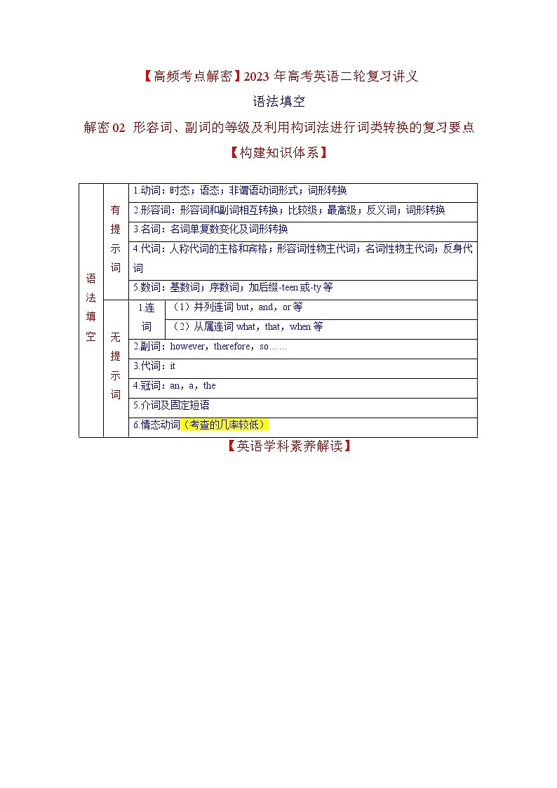 2023年高考英语二轮复习教案 语法填空 02--形容词、副词的等级及利用构词法进行词类转换 Word版含解析01