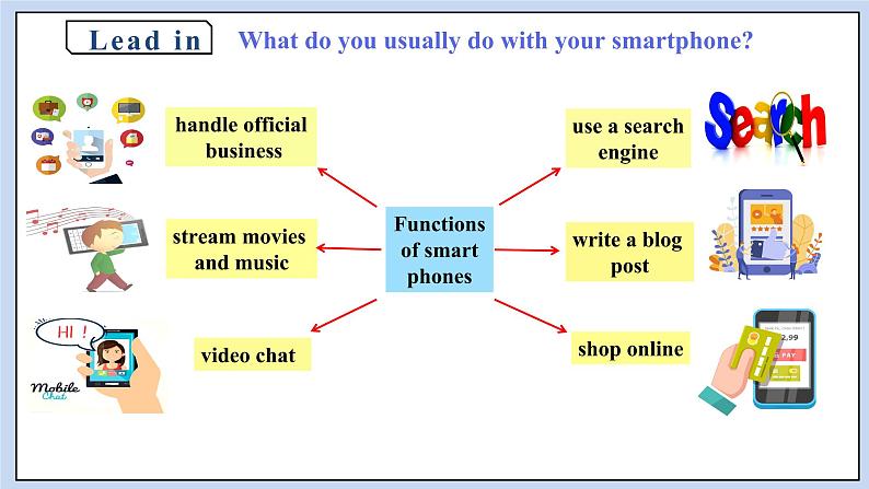 人教版(2019)高中英语必修二Unit 3 The Internet Period 5 Listening and Talking& Assessing Your Progress & Project课件(送学案)08