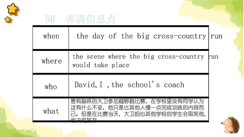 2023届高考英语二轮复习读后续写:个人成长课件第6页