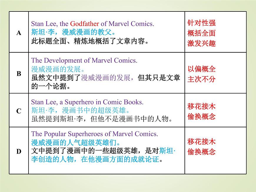 2023屆高考英語(yǔ)二輪復(fù)習(xí)閱讀理解主旨大意和詞語(yǔ)理解題課件第8頁(yè)