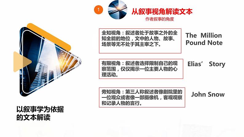 2023届高考英语二轮复习读后续写基于叙事学理论的叙事性文本的解读课件第7页