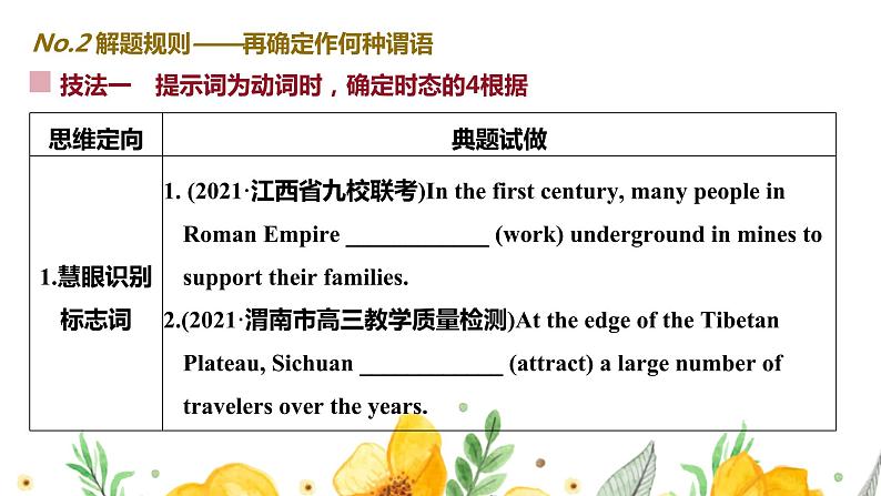 2023届高考英语二轮复习语法填空之提示词为动词解题技巧课件第6页