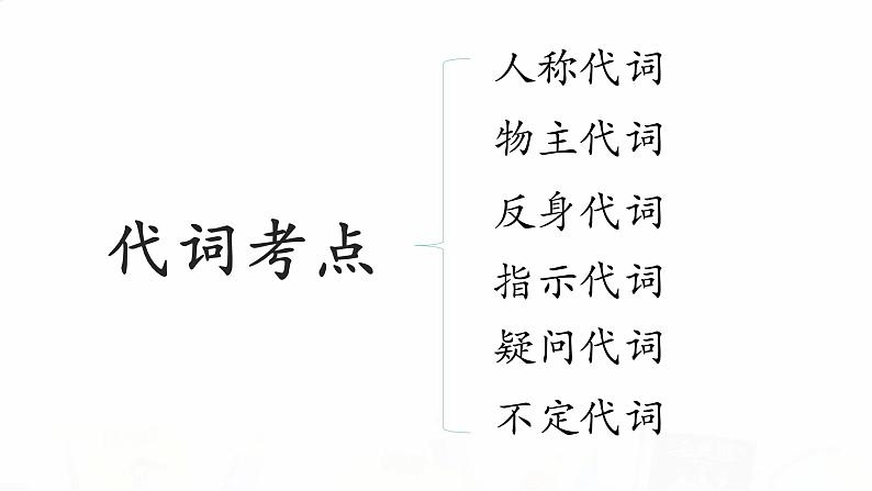 2023届高考英语二轮复习指示代词、疑问代词课件02