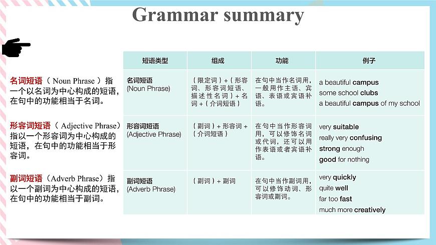 Unit+1+Discovering+Useful+Structures課件第6頁