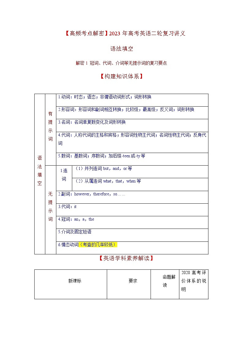 2023年高考英语二轮复习讲义(新高考专用)语法填空01--冠词、介词、代词等无提示词的复习无答案第1页