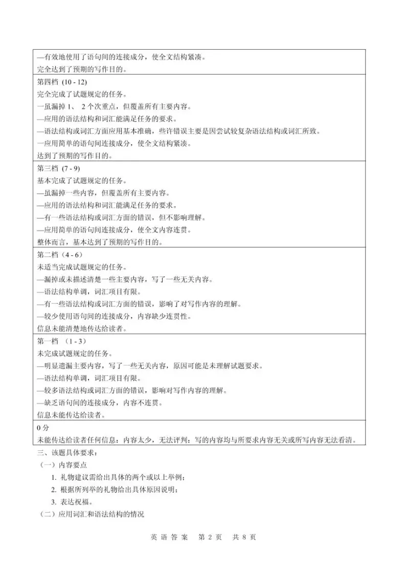 2019-2020学年湖南省岳阳市高二下学期期末考试英语试题 PDF版02