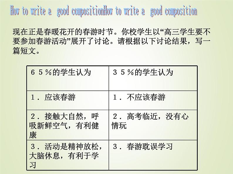 2023届高考英语二轮复习写作课件05