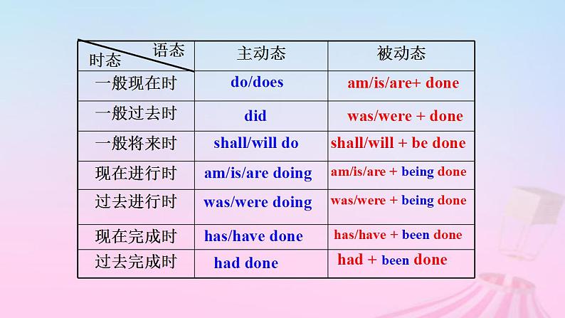 2023届高考英语二轮复习现在完成时的被动语态课件2第4页