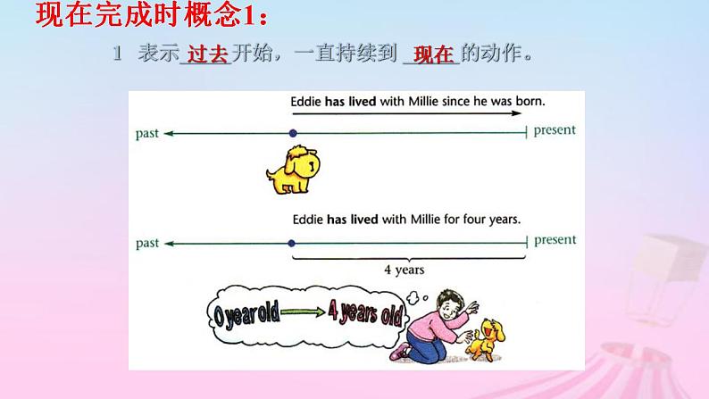 2023届高考英语二轮复习现在完成时的被动语态课件2第7页