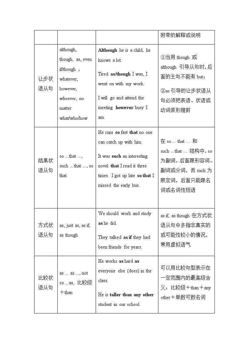 2023届高考英语二轮复习状语从句学案第2页