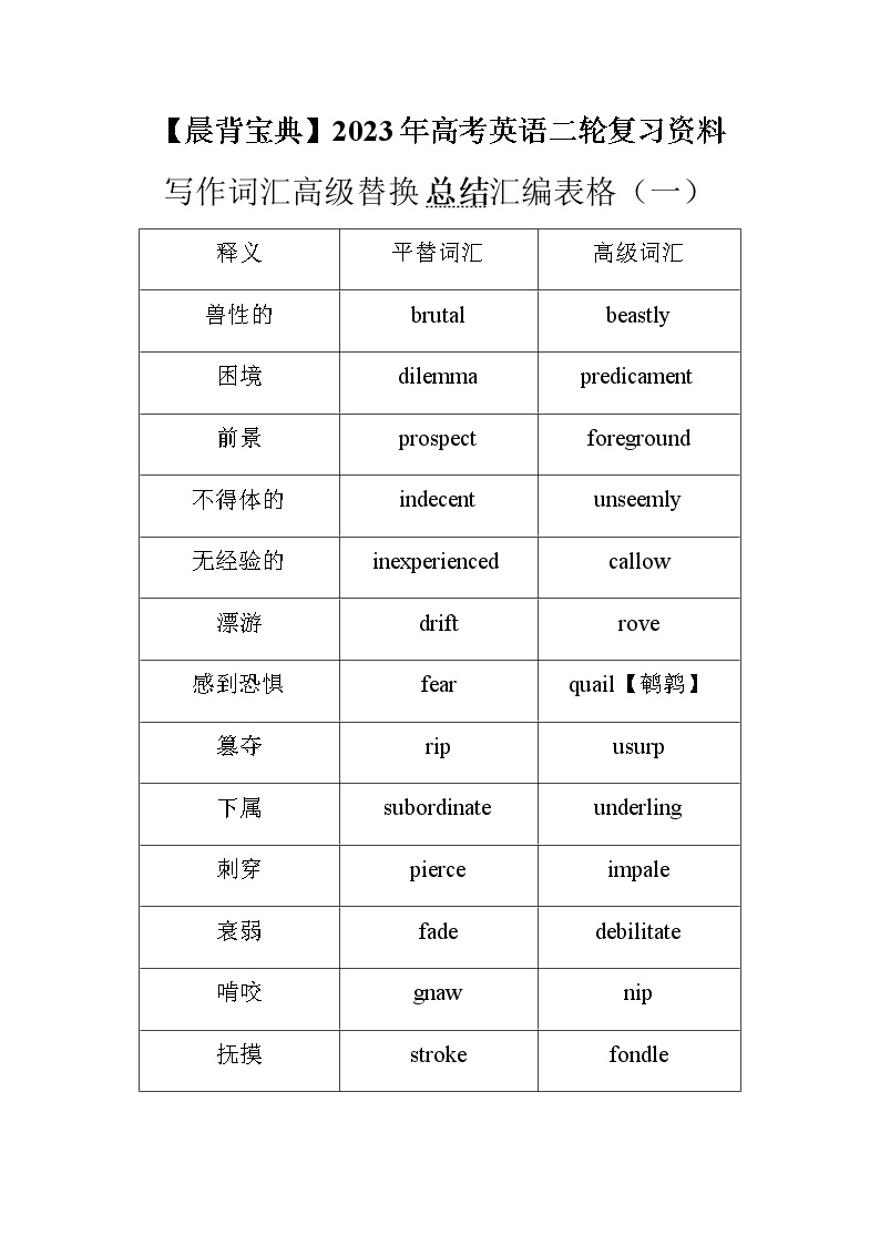 2023届高考英语二轮复习词汇的高级替换总结汇编表格（一）