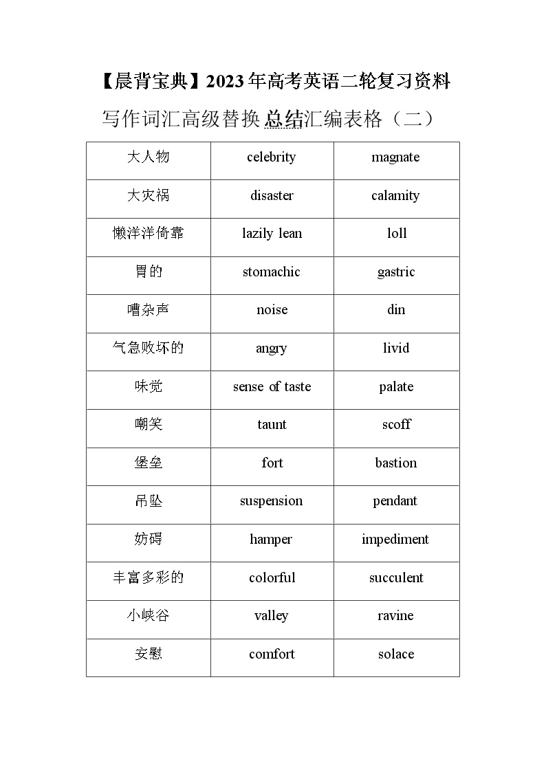 2023届高考英语二轮复习词汇的高级替换总结汇编表格（二）