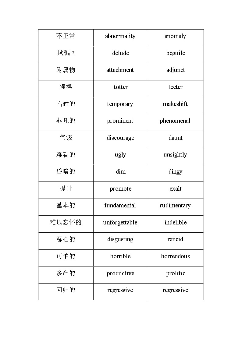2023届高考英语二轮复习词汇的高级替换总结汇编表格(四)第2页