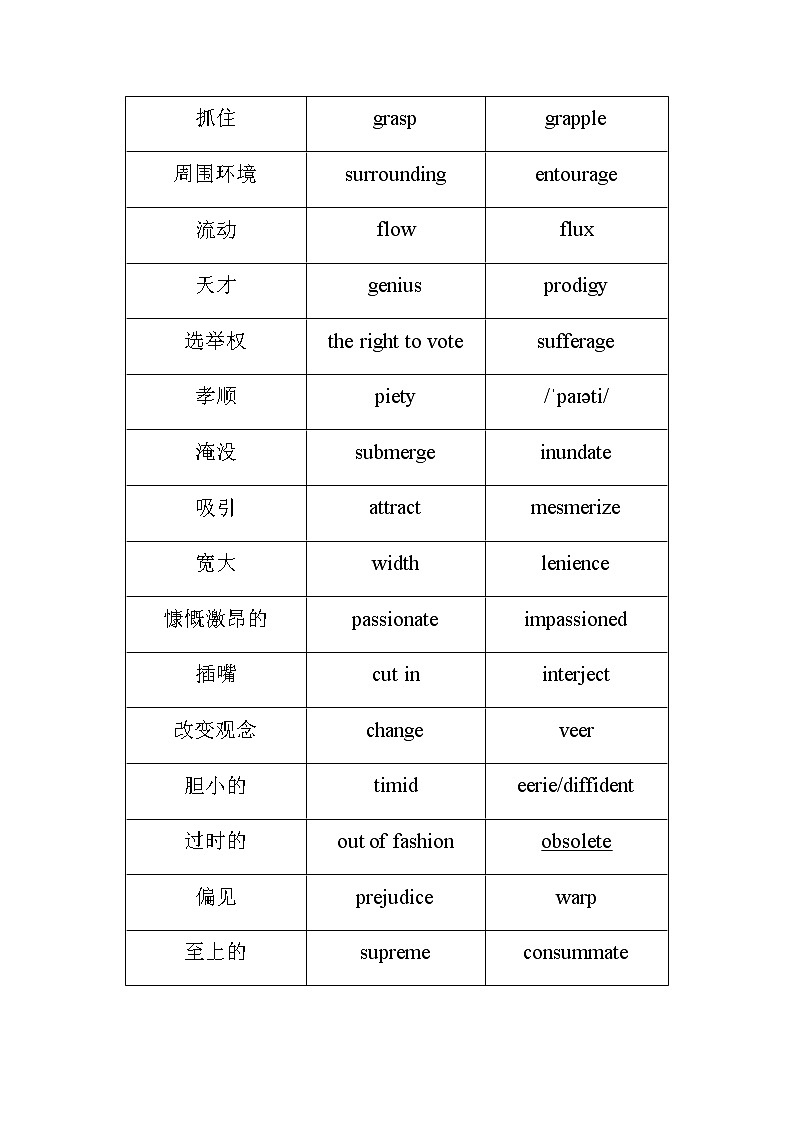 2023届高考英语二轮复习词汇的高级替换总结汇编表格(四)第3页