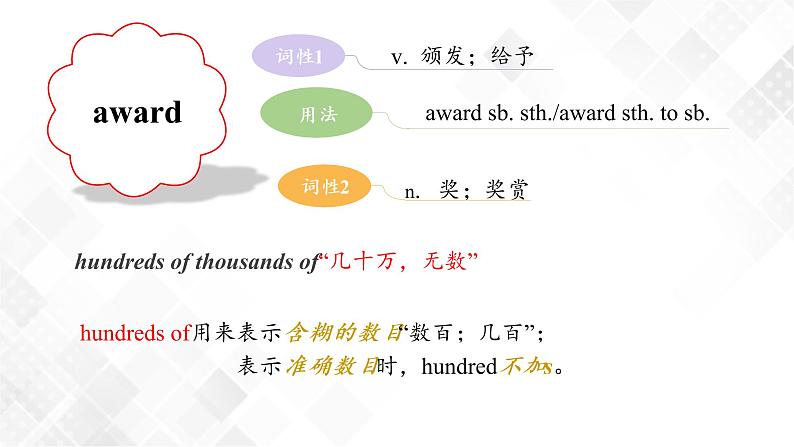 1.1 Unit1 People of Achievement Reading and thinking(教学课件)第5页