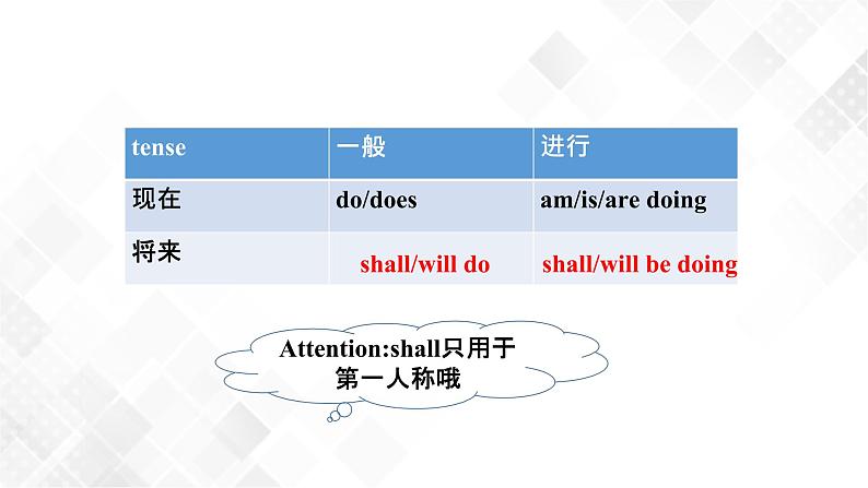 2.3 Unit2 Looking into the Future Learning about language-高二英语 课件+练习(人教版2019选择性必修第一册)04
