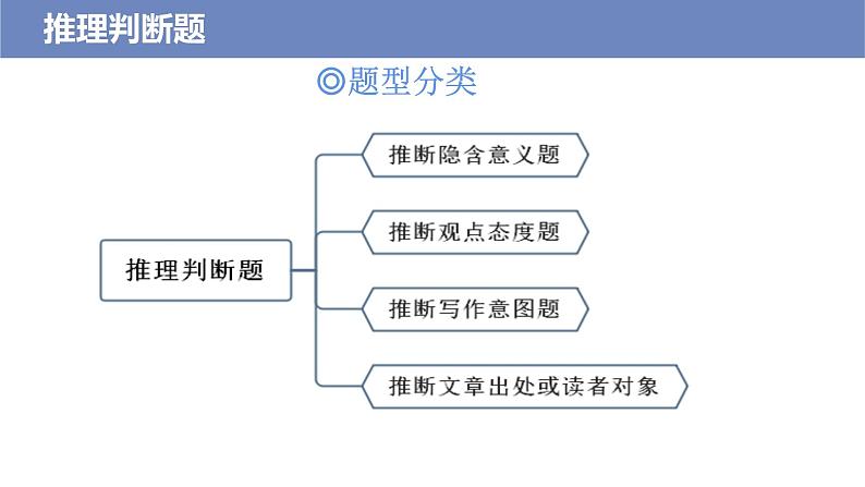 第3讲 推理判断题——【高考二轮专题复习】2023年高考英语阅读理解专题精讲精练学案(含解析)第4页