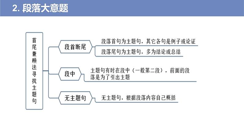 第4讲 主旨大意题——【高考二轮专题复习】2023年高考英语阅读理解专题精讲精练学案(含解析)第8页